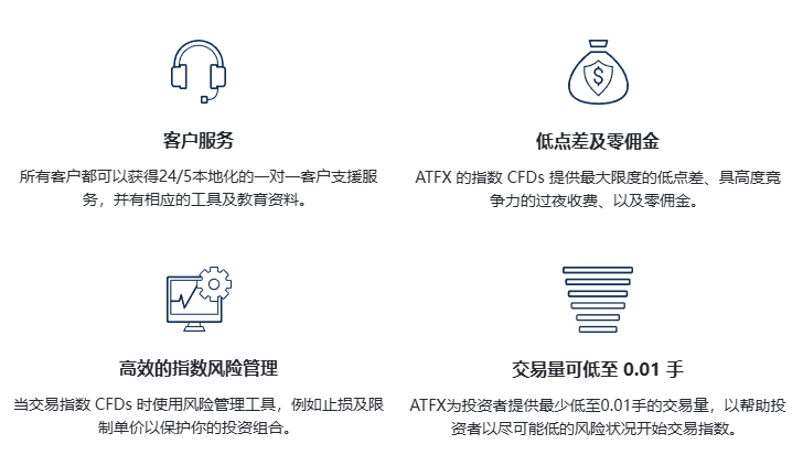 ATFX官网交易指数 CFDs的优势